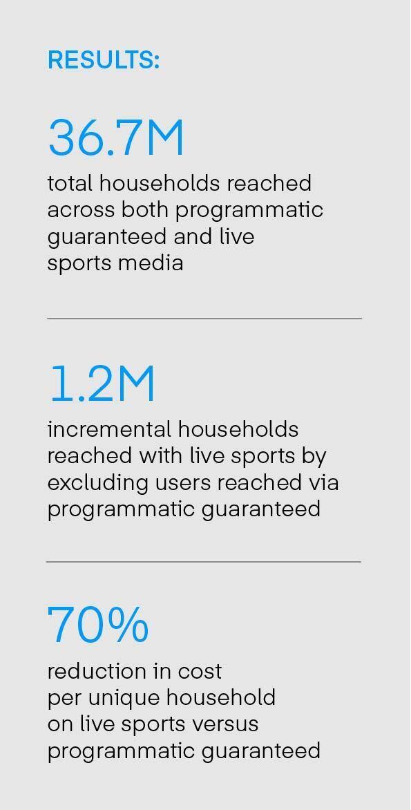 Old Navy - The Trade Desk - Case Study Results