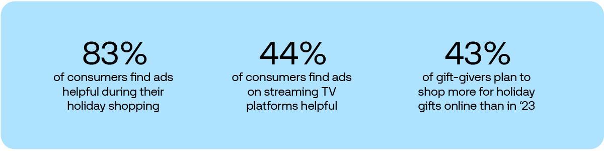 Blue box with black text stats of retail advertising
